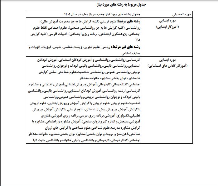 جذب سرباز معلم در آموزش و پرورش چهارمحال و بختیاری