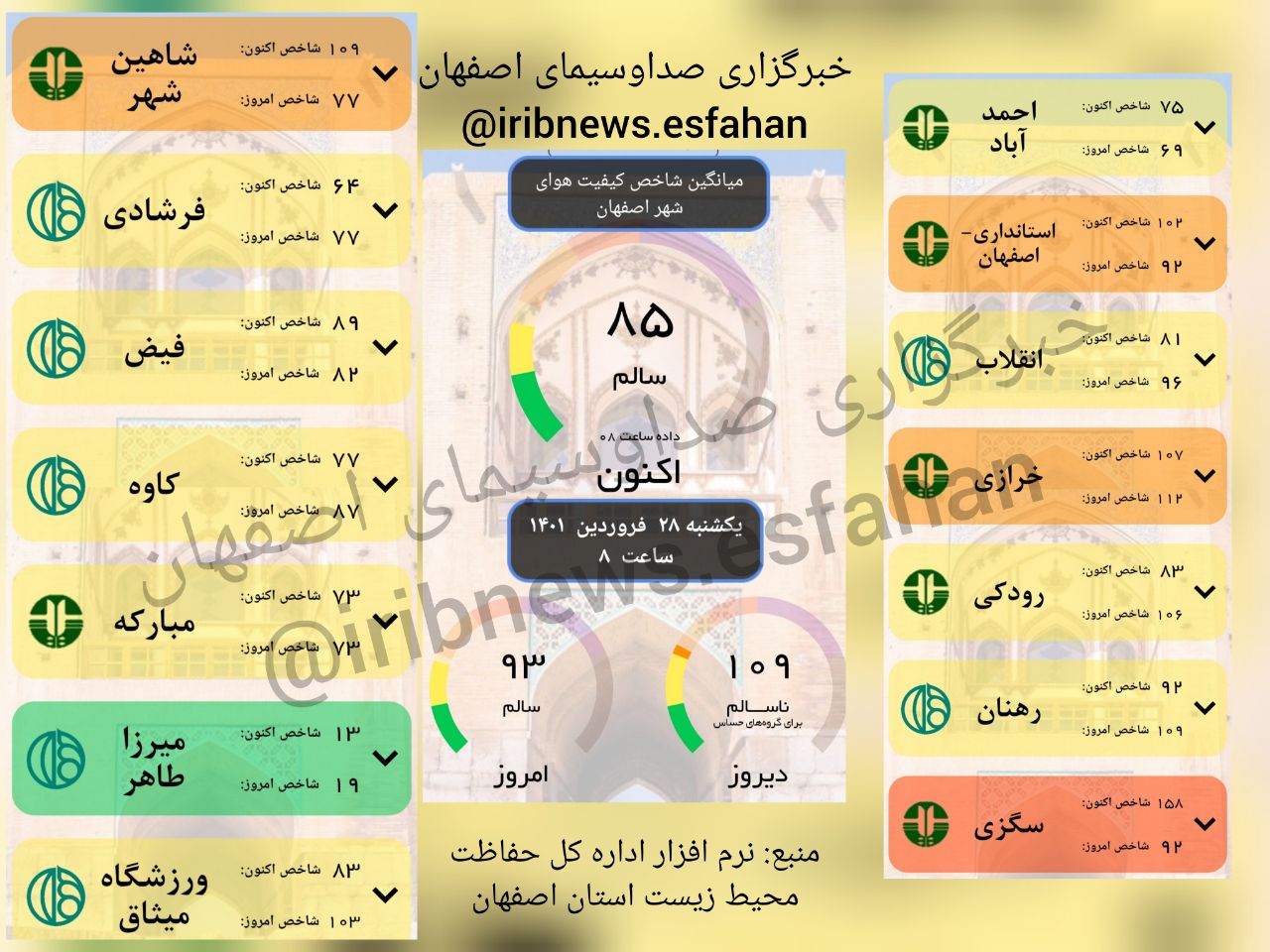 هوای شهر سجزی ناسالم برای عموم