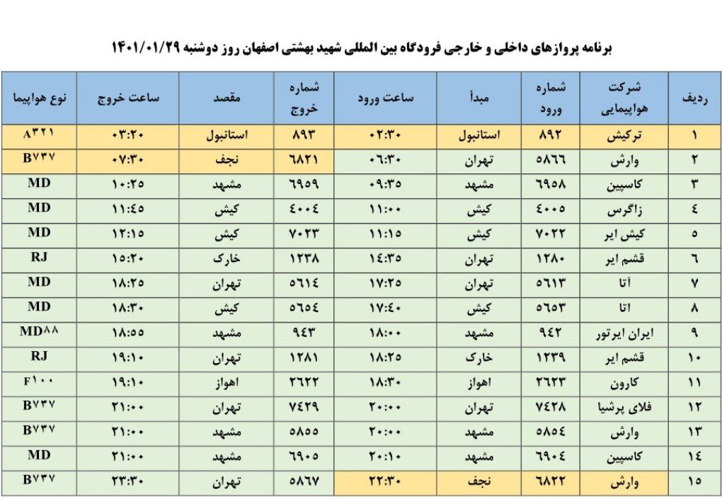 فهرست پرواز‌های فرودگاه اصفهان در بیست ونهمین روز فروردین سال ۱۴۰۱