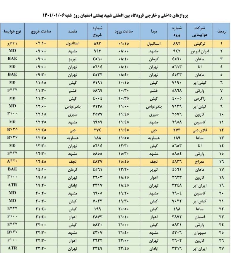 فهرست پرواز‌های فرودگاه اصفهان در ششمین روز سال ۱۴۰۱