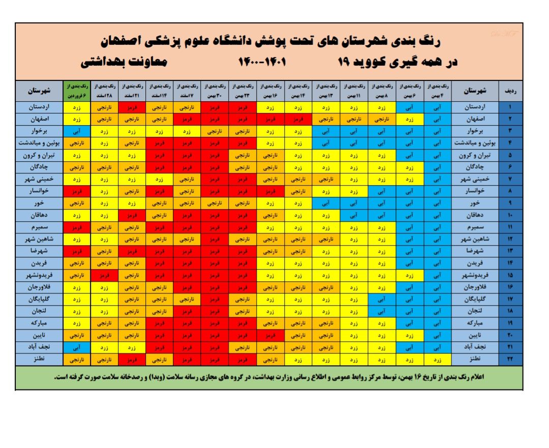 سه شهرستان استان در مدار قرمز کرونا