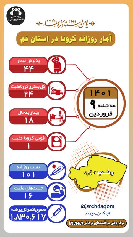 فوت یک بیمار مبتلا به کرونا در قم