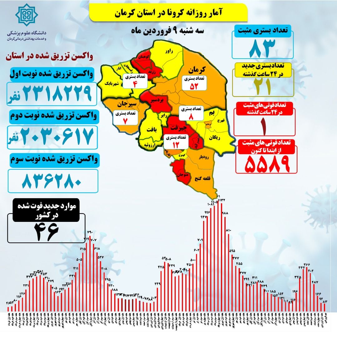 واکسن تزریق شده نوبت سوم کرونا ۸۳۶۲۸۰