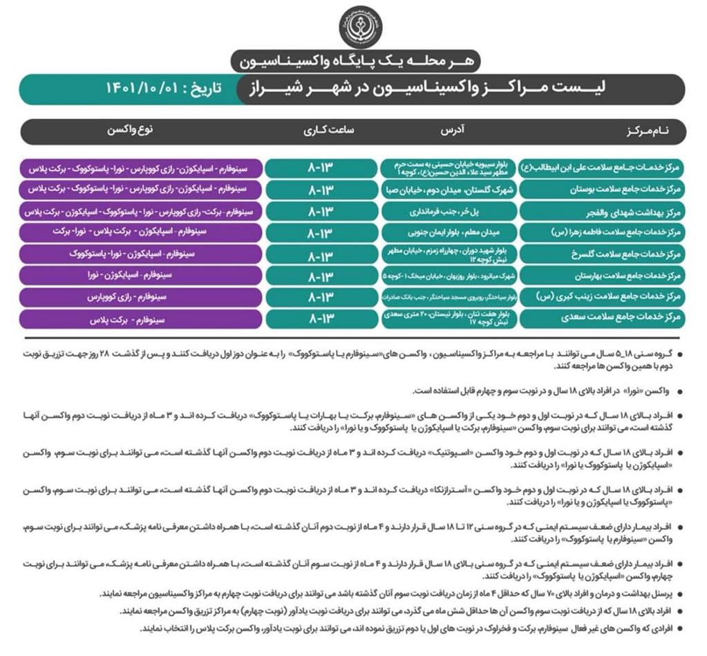 برنامه واکسیناسیون کرونا در شیراز،؛ پنجشنبه ۱ دی ۱۴۰۱