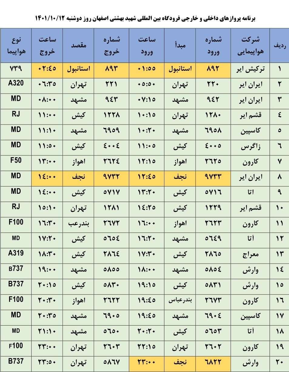 برنامه پرواز‌های فرودگاه اصفهان در دوشنبه ۱۲ دیماه ۱۴۰۱