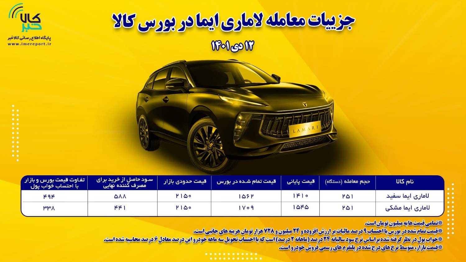 خرید لاماری از بورس، ۴۴۱ تا ۵۸۸ میلیون تومان ارزان‌تر از بازار