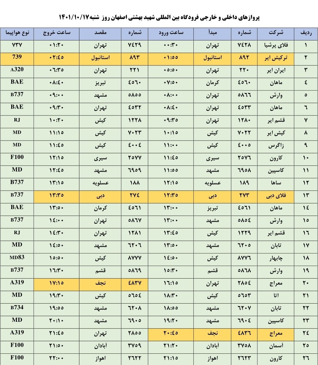 برنامه پرواز‌های فرودگاه اصفهان در روز شنبه هفدهم ۱۴۰۱