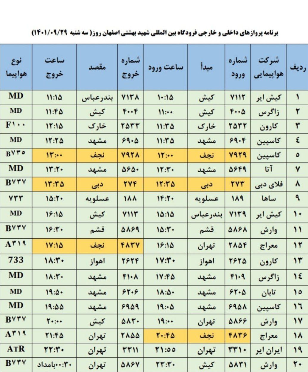 برنامه پرواز‌های فرودگاه اصفهان سه شنبه ۲۹ آذر ۱۴۰۱