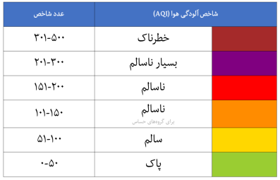 امروز شیرازی‌ها هوای پاک تنفس می‌کنند