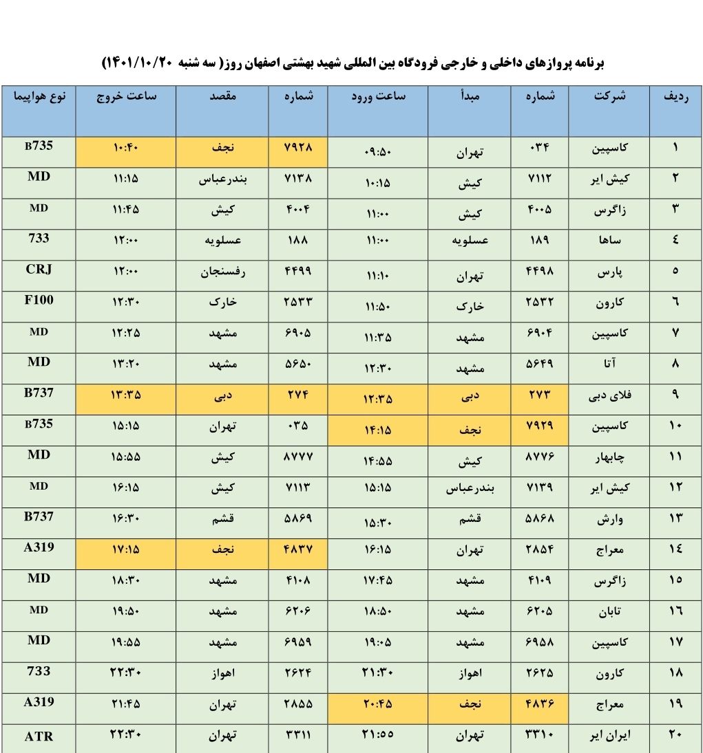 برنامه پرواز‌های فرودگاه اصفهان در سه شنبه ۲۰ دی ۱۴۰۱