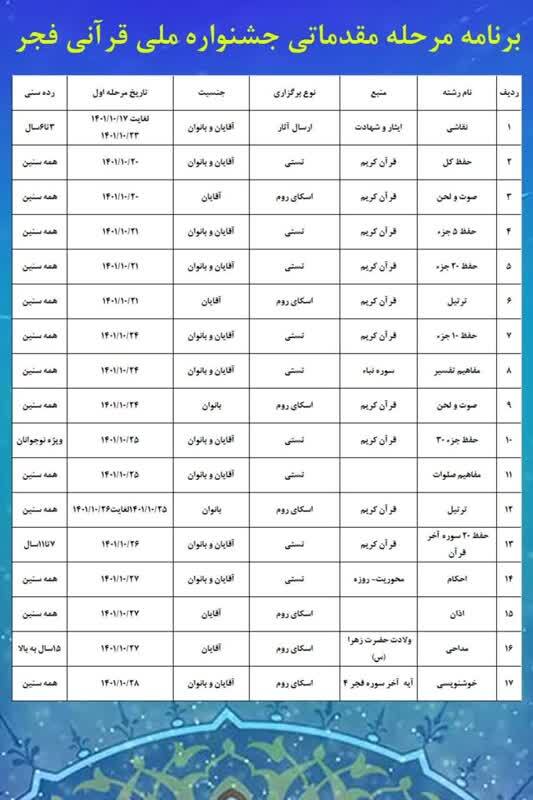 برنامه مرحله مقدماتی ششمین جشنواره قرآنی فجر اعلام شد