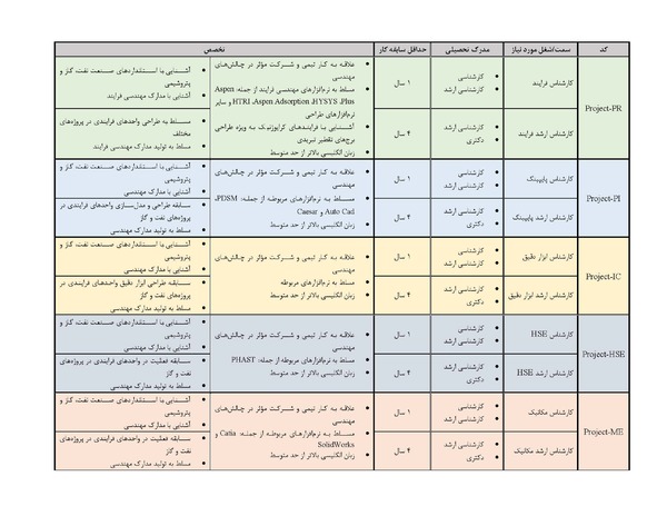 حاجی // دعوت به همکاری از فارغ‌التحصیلان دانشگاه‌های برتر