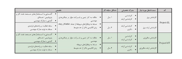 حاجی // دعوت به همکاری از فارغ‌التحصیلان دانشگاه‌های برتر