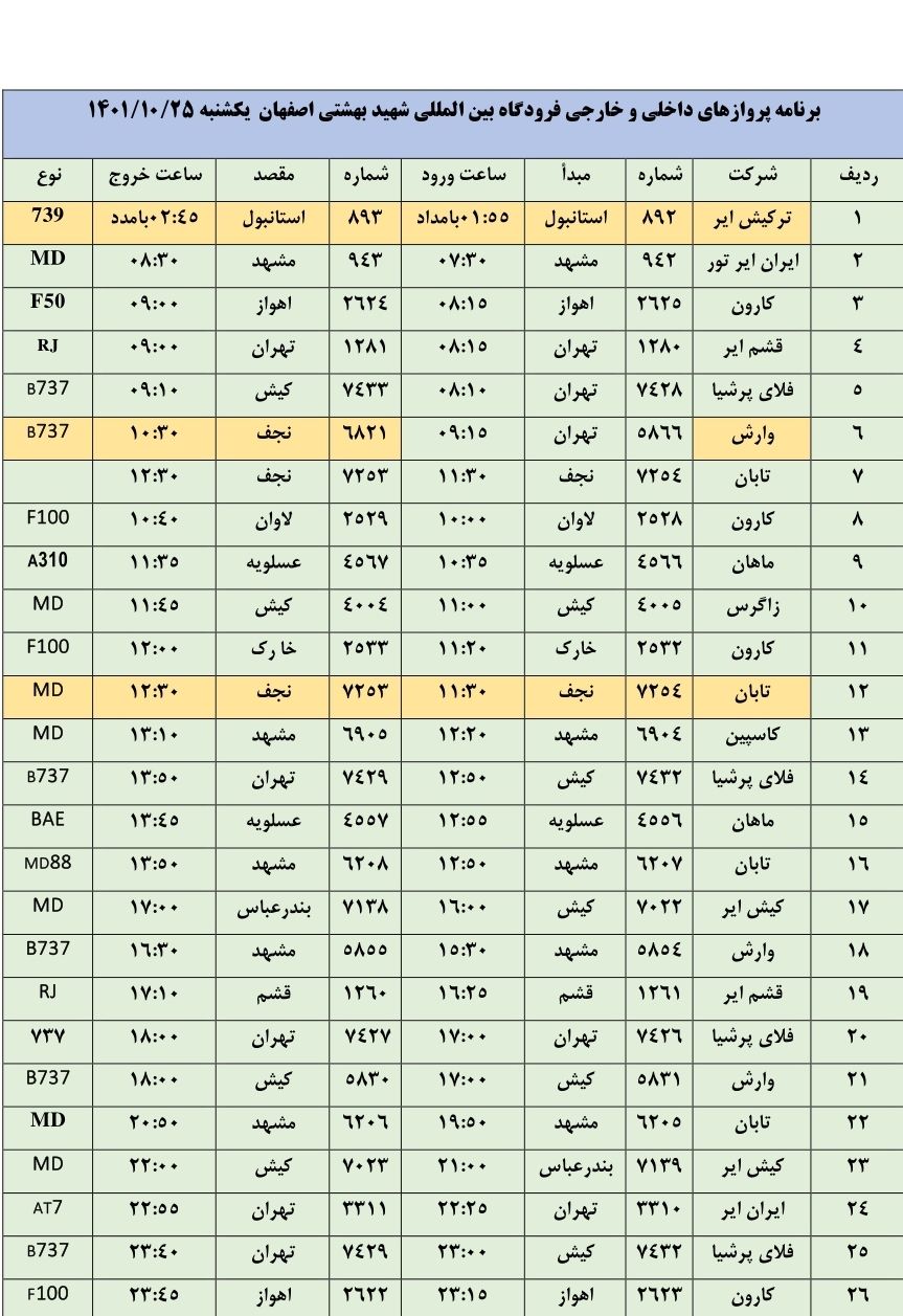 برنامه پرواز‌های روز یکشنبه بیست و پنجم دیماه ۱۴۰۱