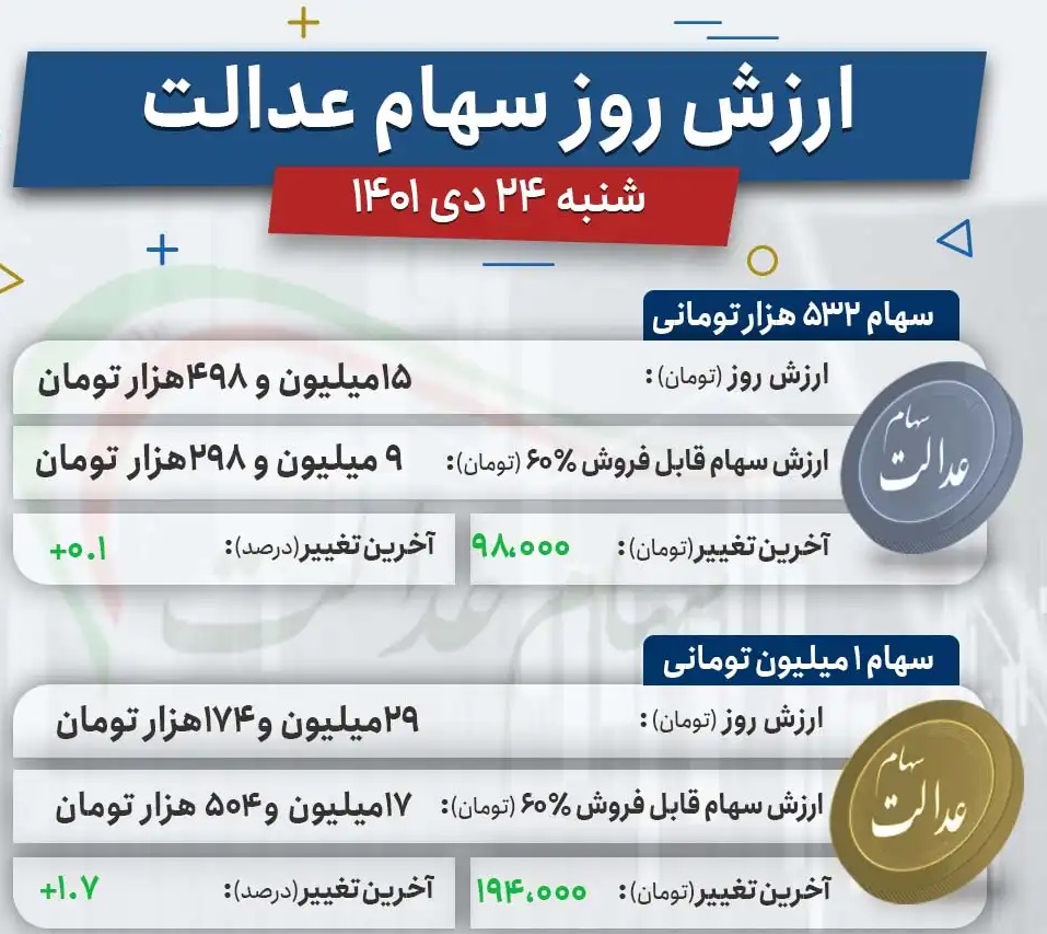 ارزش سهام عدالت در 24 دی