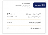 قیمت دینار عراق و روبل روسیه امروز سه شنبه ۲۷ دی