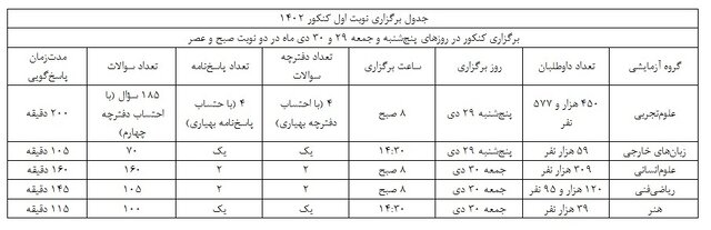 برگزاری اولین آزمون سراسری در فارس