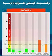 ۹ درصد روز‌ها در آذربایجان غربی هوا ناسالم بوده