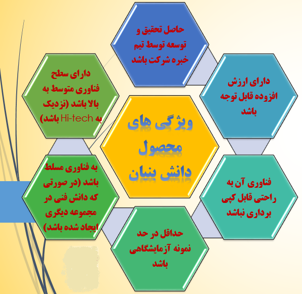 رتبه نهم استان مرکزی در برخورداری از شرکت‌های دانش بنیان