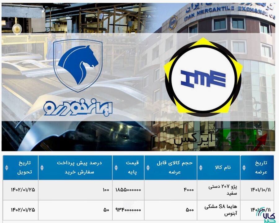 عرضه ۴۰۰۰ دستگاه پژو ۲۰۷ دستی و ۵۰۰ دستگاه هایما S ۸