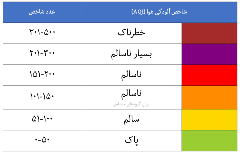 هوای آبادان ناسالم برای همه گروه‌ها