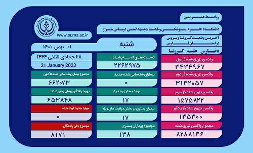 ۱۷ بیمار جدید کرونایی روی تخت بیمارستان‌های فارس