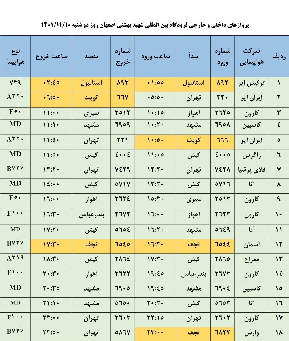 برنامه پرواز‌های فرودگاه اصفهان در روز دهم بهمن ماه ۱۴۰۱