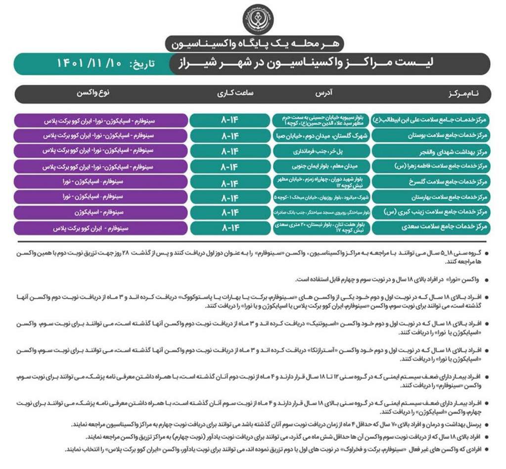 معرفی مراکز واکسیناسیون کرونا در شیراز ۱۰ بهمن ۱۴۰۱