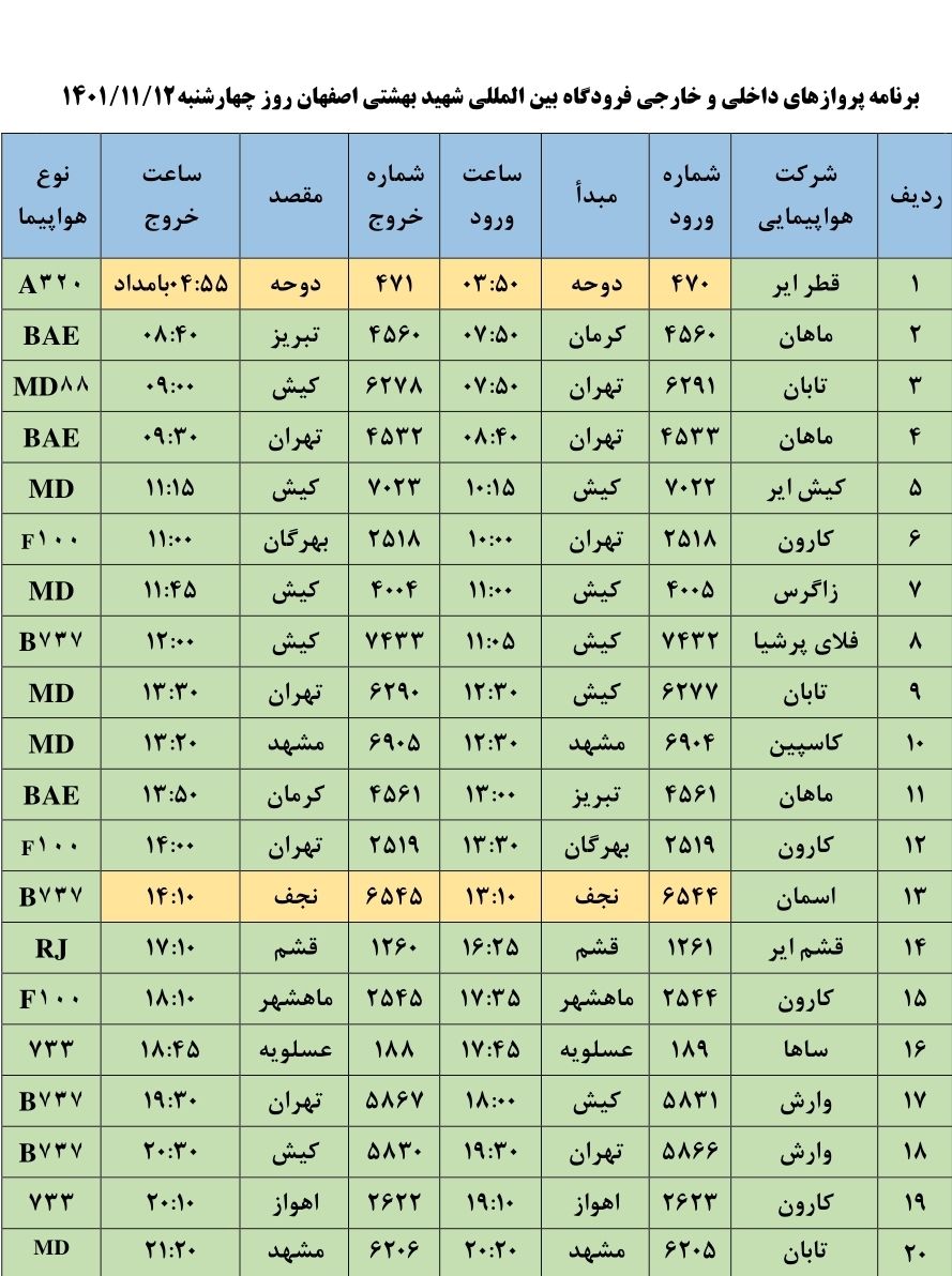 برنامه پرواز‌های فرودگاه اصفهان در روز دوازدهم بهمن ماه ۱۴۰۱