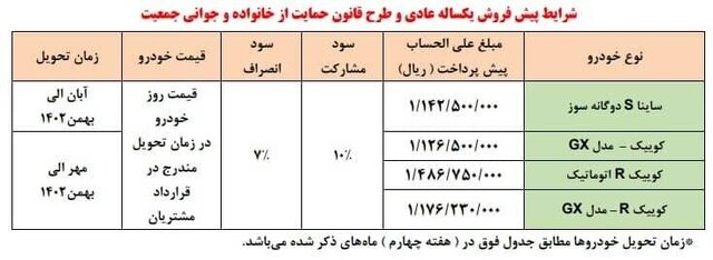 پیش فروش محصولات سایپا از فردا