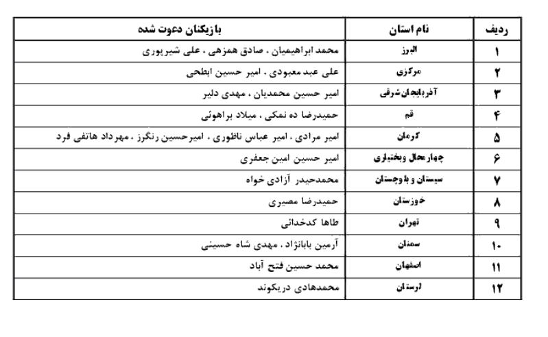 اعلام اسامی بازیکنان دعوت شده به اردوی تیم ملی زیر20 سال فوتسال پسران