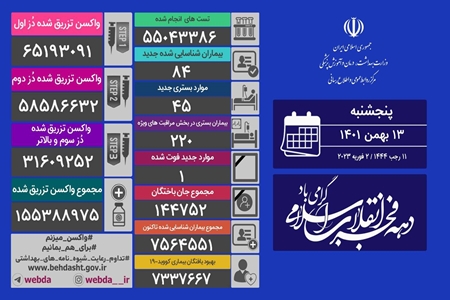 جان باختن یک بیمار کرونایی در کشور