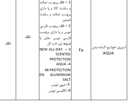 دستور جمع آوری ۱۹ قلم فرآورده آرایشی و بهداشتی