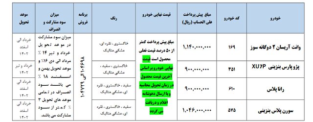 افتتاح حساب وکالتی ثبت نام خودرو تا امروز