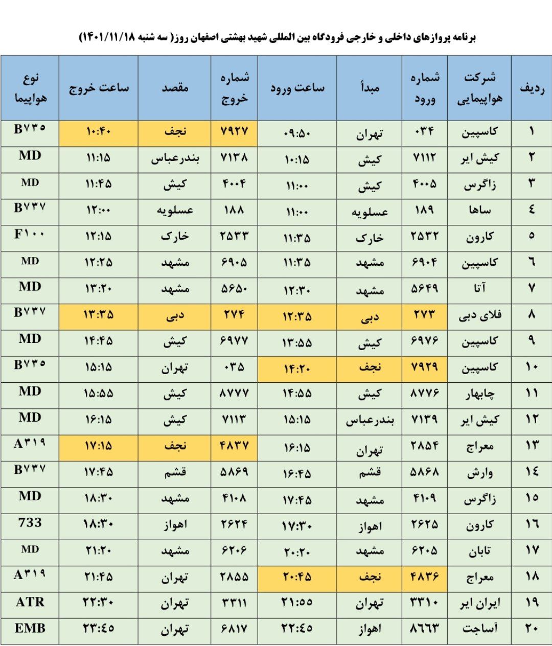 برنامه پرواز‌های فرودگاه اصفهان در روز سه شنبه ۱۸ بهمن ۱۴۰۱