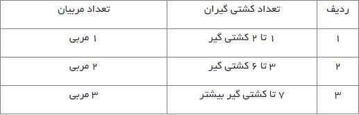 رقابت های کشتی فرنگی امید قهرمانی کشور در رشت برگزار می شود