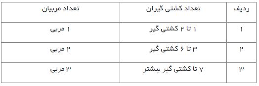 تهران میزبان رقابت های کشتی آزاد نوجوانان قهرمانی کشور