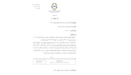 زعفران نگین را برای تحویل شهریور سال آینده معامله کنید