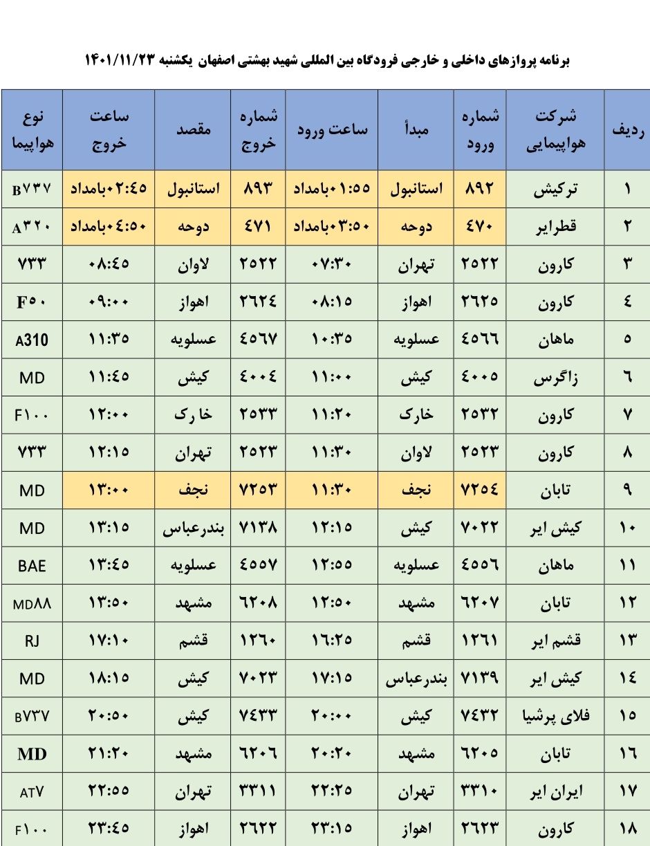 برنامه پرواز‌های روز یکشنبه ۲۳ بهمن ۱۴۰۱