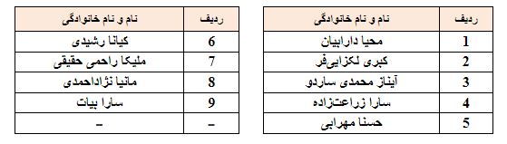 پنجمین مرحله اردوی انتخابی تیم ملی سنگنوردی بانوان ـ گرایش سرعت