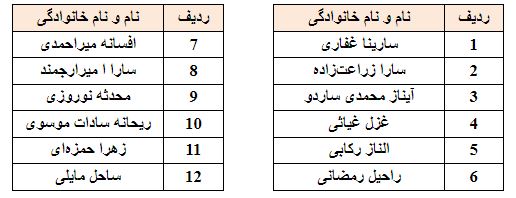 اردوی کامباین انتخابی تیم ملی سنگنوردی بانوان