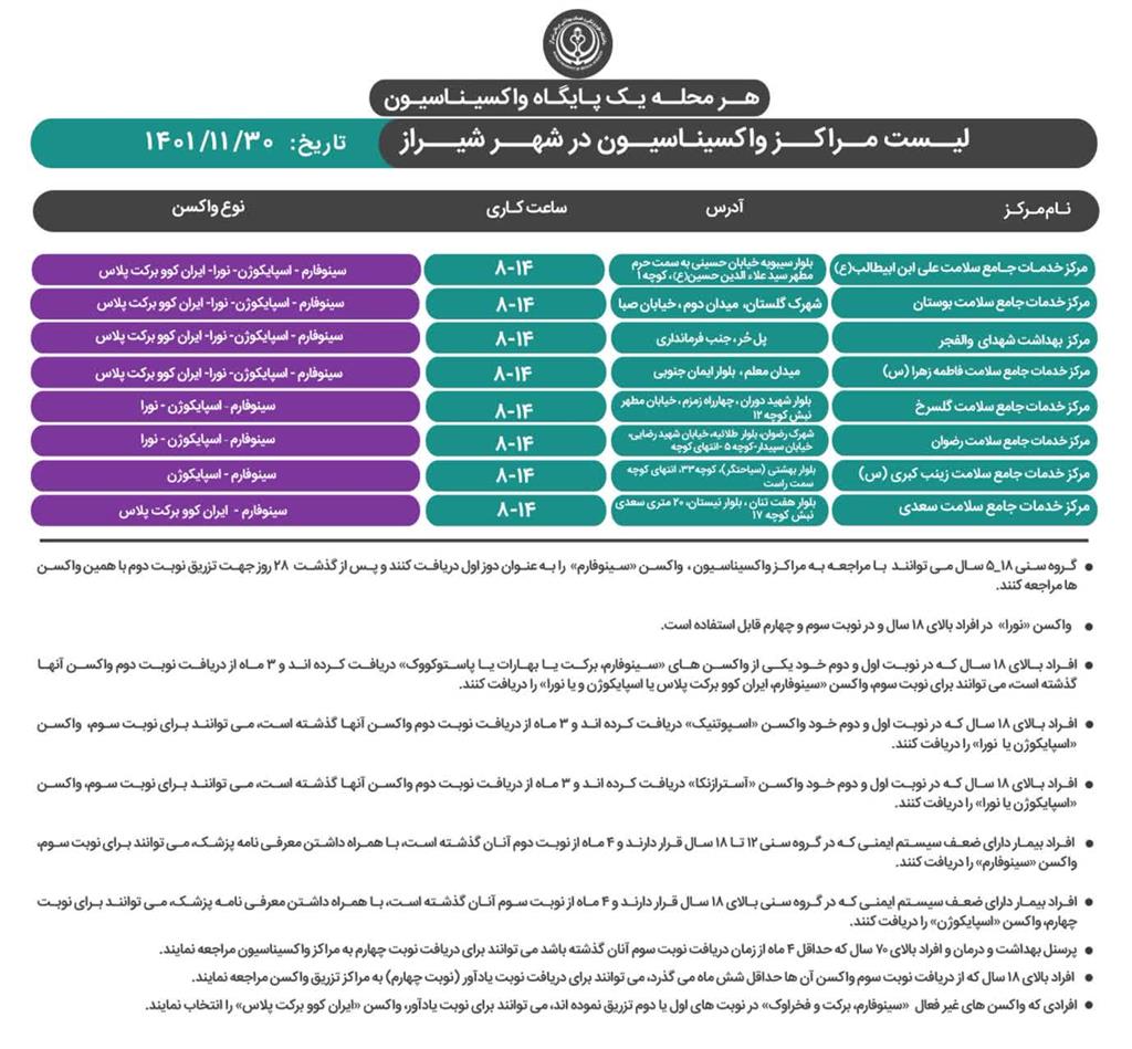 برنامه واکسیناسیون کرونا در شیراز؛ یکشنبه ۳۰ بهمن ۱۴۰۱