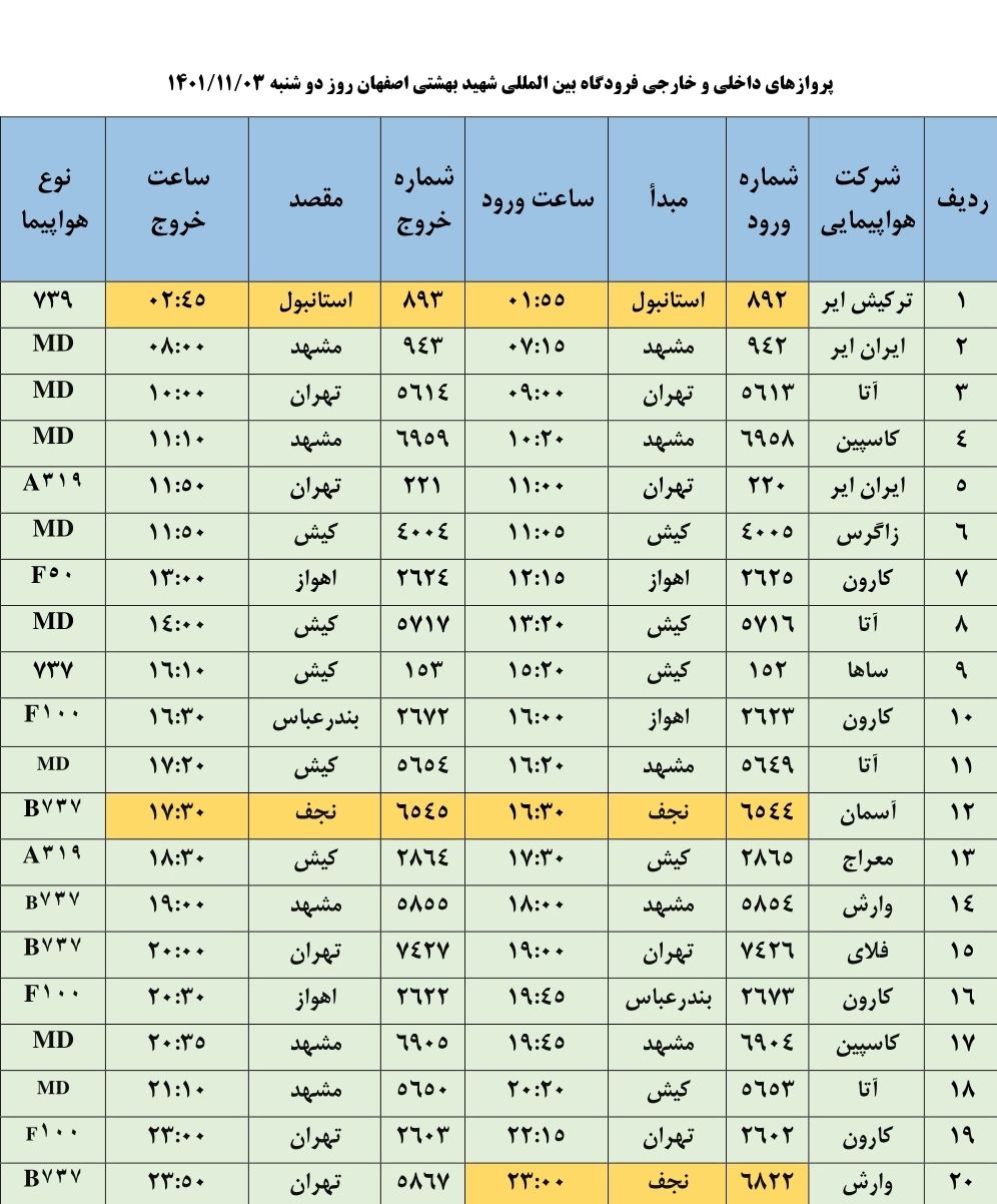 برنامه پرواز‌های فرودگاه اصفهان در روز دوشنبه سوم بهمن ماه ۱۴۰۱