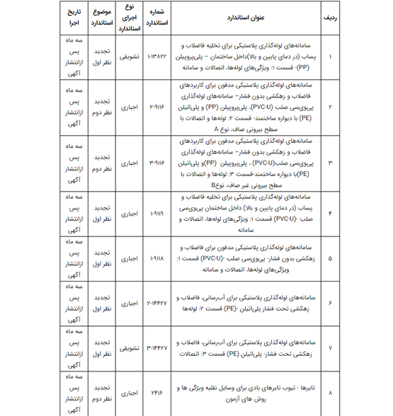 اعلام آخرین تغییرات استاندارد‌های اجباری و تشویقی