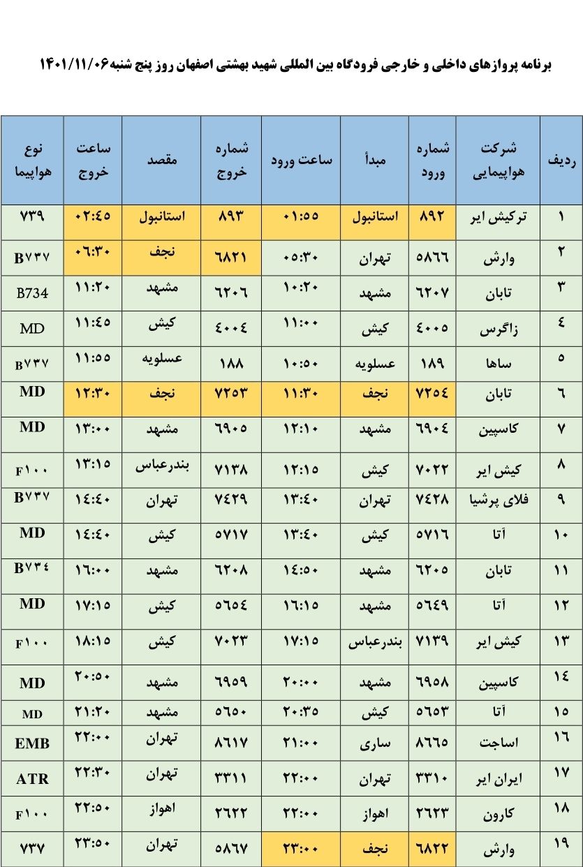 برنامه پرواز‌های فرودگاه اصفهان در روز پنج شنبه ششم بهمن ماه ۱۴۰۱