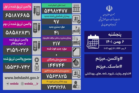 تکرار مجدد روز صفر کرونایی