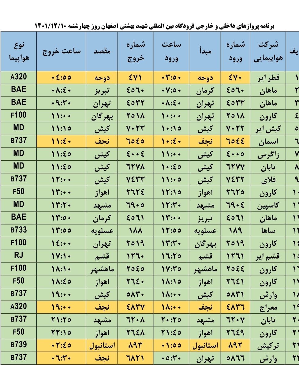 فهرست پرواز‌های امروز فرودگاه اصفهان