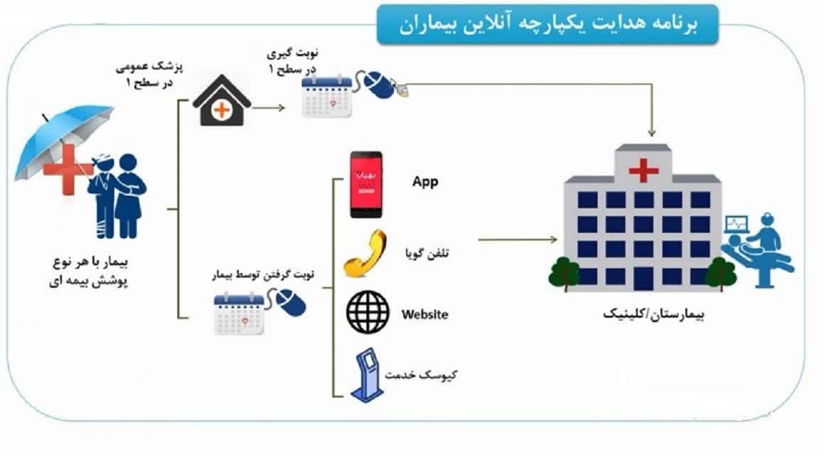 سامانه نوبت‌دهی اینترنتی بیماران در خراسان شمالی راه‌اندازی شد