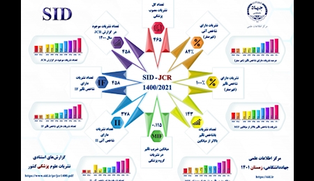 معرفی نشریات برتر کشور در حوزه علوم پزشکی توسط SID