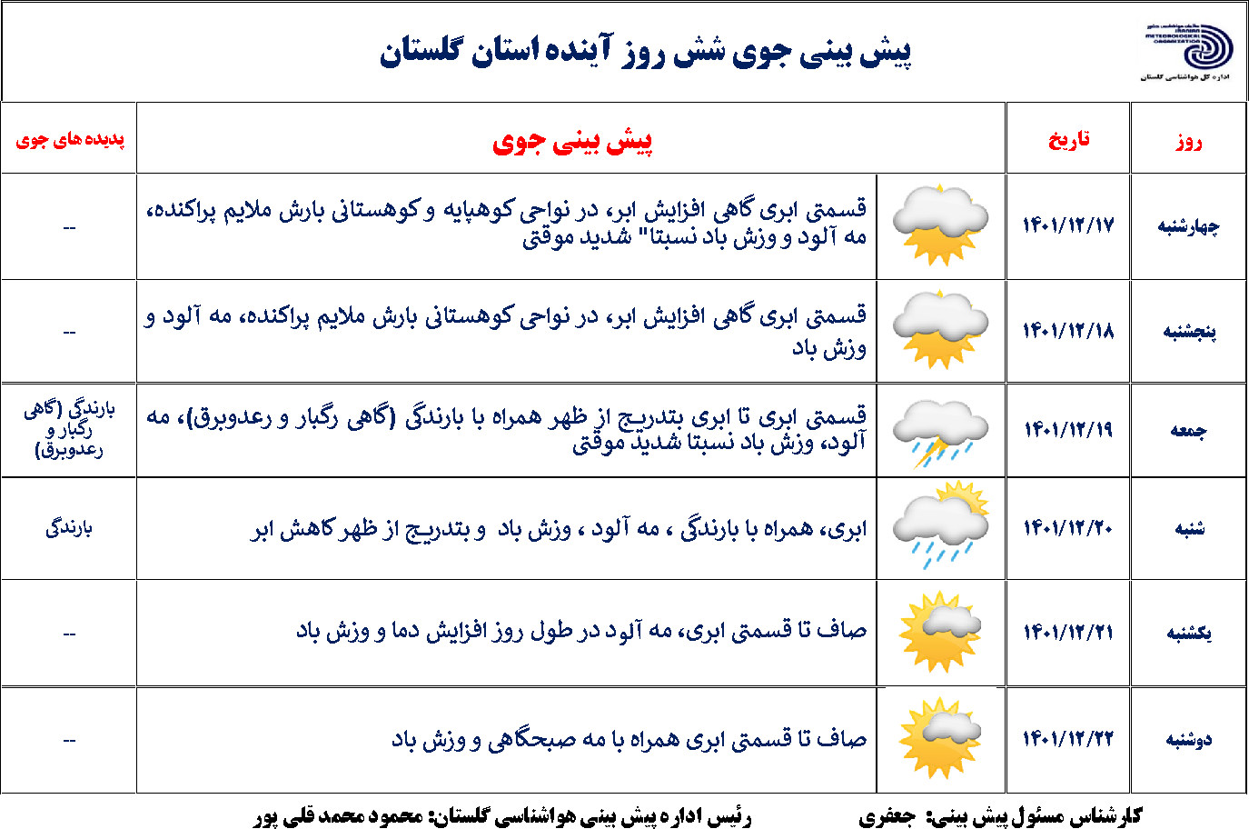 آخر هفته‌ای آرام برای آسمان گلستان